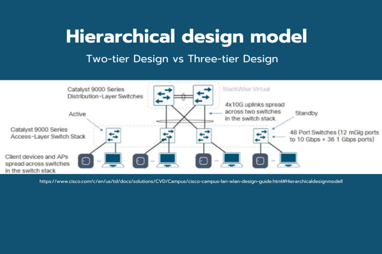 Hierarchical design model